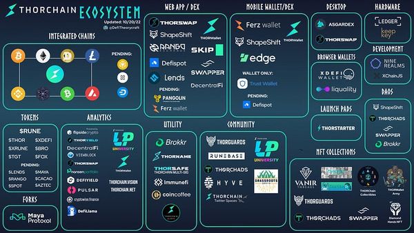 THORChain Ecosystem Update