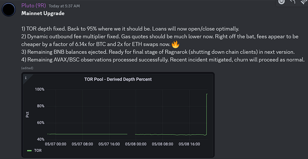 TCU THORChain Updates (May-Jun 2024)
