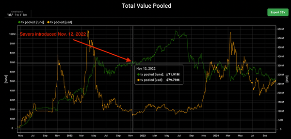 Op-Ed: The Case for Savers to be Sunset