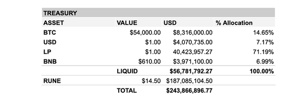 Monthly Treasury Report — Apr 2021
