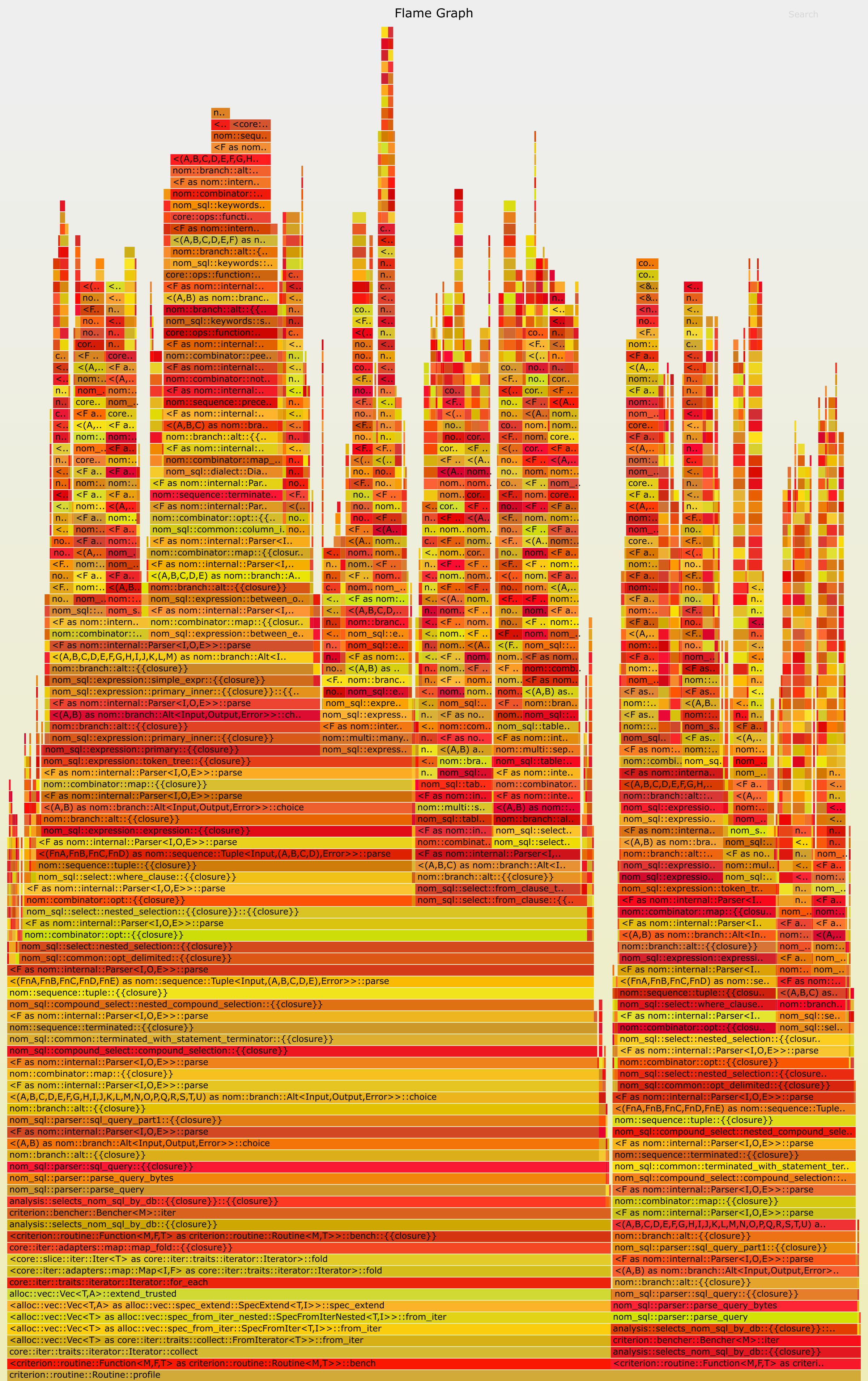 nom-sql flamegraph for SELECT * FROM t WHERE id = ?