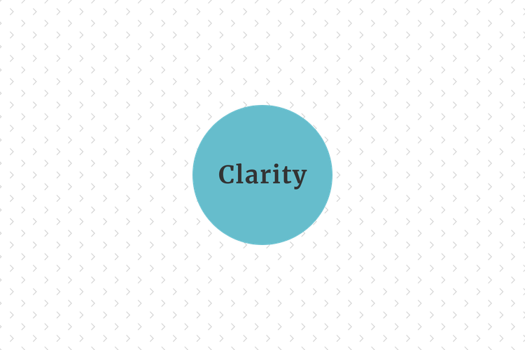 Fighting Complexity with Clarity