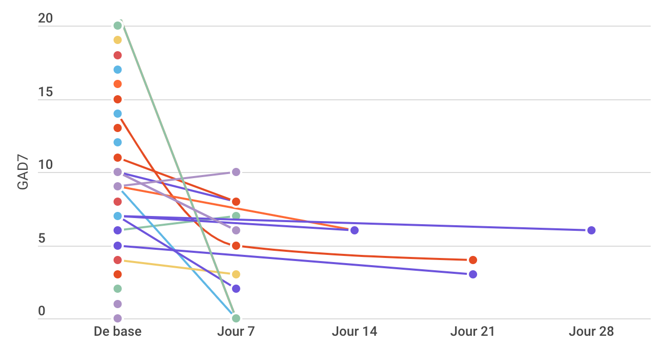 Accompagner les patients dans la sélection d’outils numériques en santé mentale pendant la pandémie: un projet de démonstration