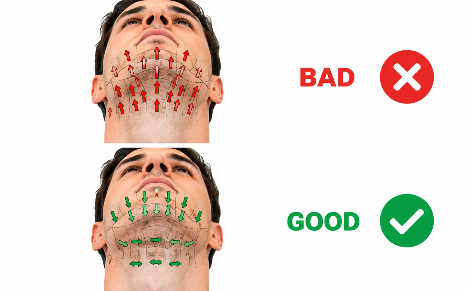 Comparison of shaving upward against the grain, marked bad, versus following each section’s hair growth direction, marked good.