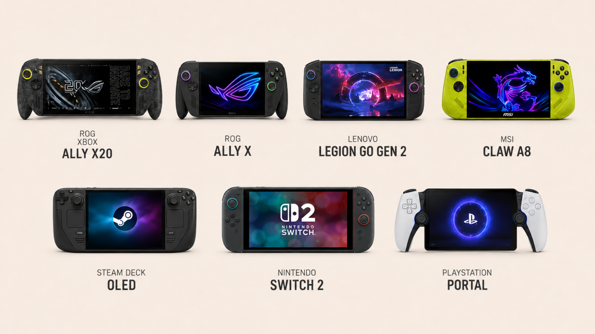 Current premium gaming handhelds compared by physical size and control layout.