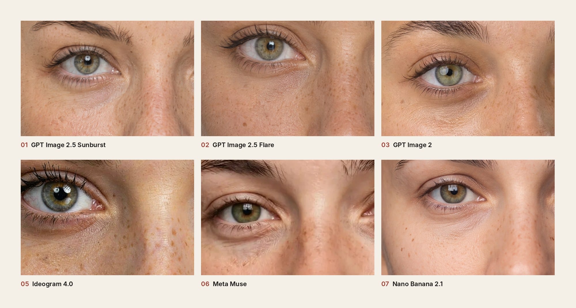 Full-size crops of the eye and cheek from six AI portraits, showing differences in pores, freckles, lashes and skin smoothness.