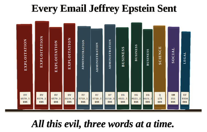 Image of shelf of books representing categories of Epstein's emails.