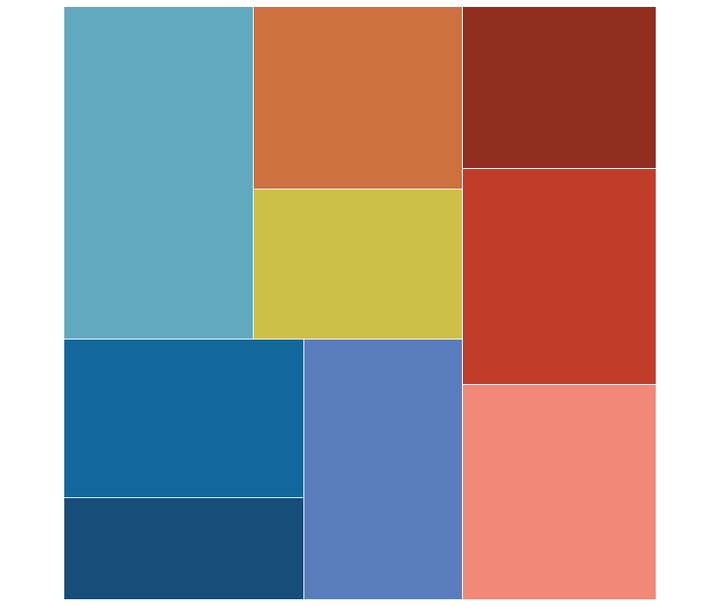 Red to Blue colored rectangles assembled into a box shape