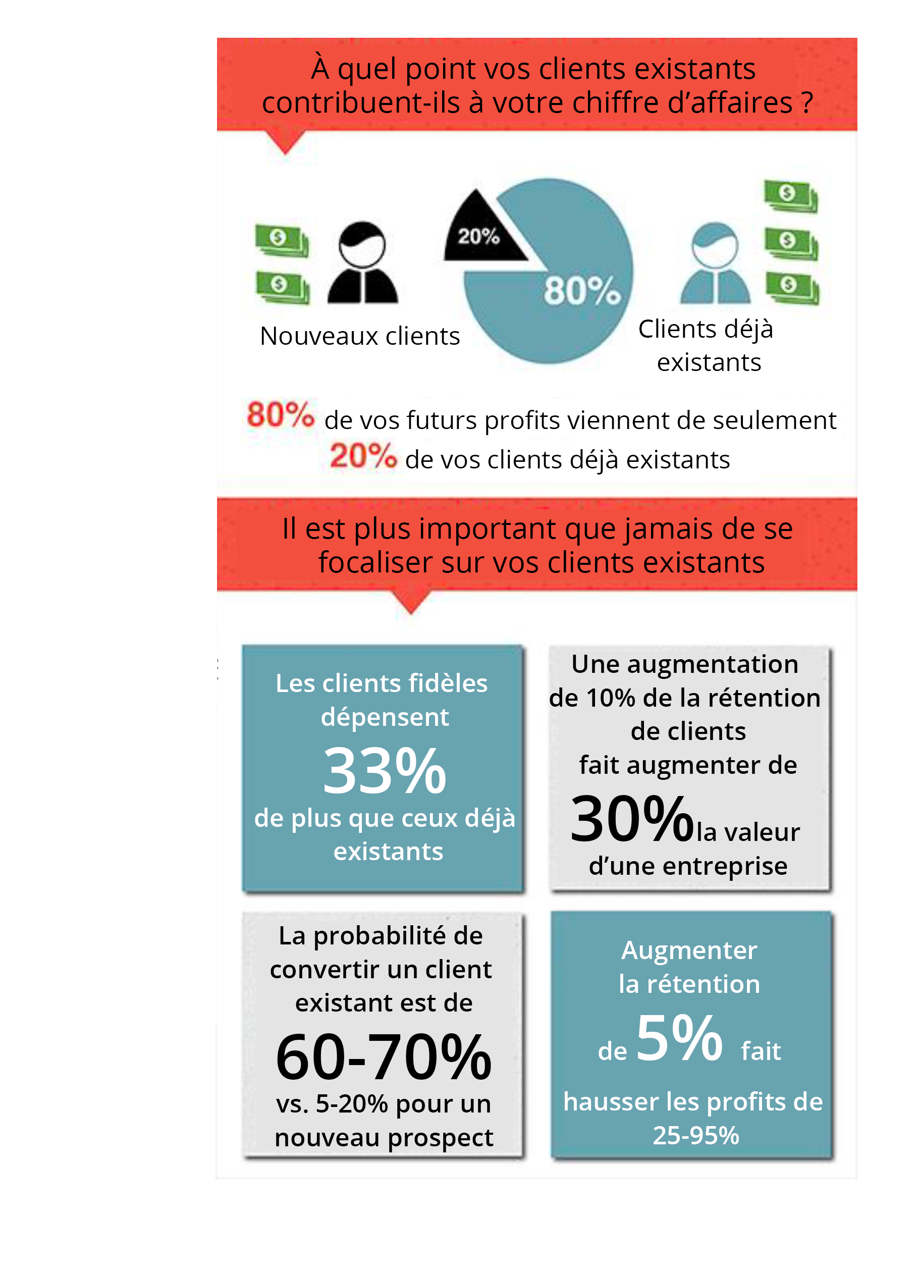 Le First-Party Data et les Registration Walls