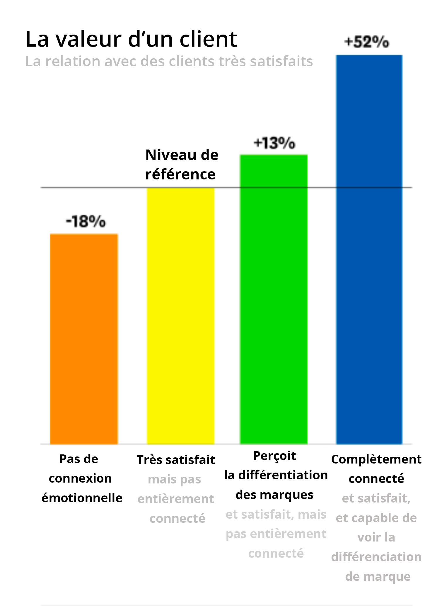 Le First-Party Data et les Registration Walls