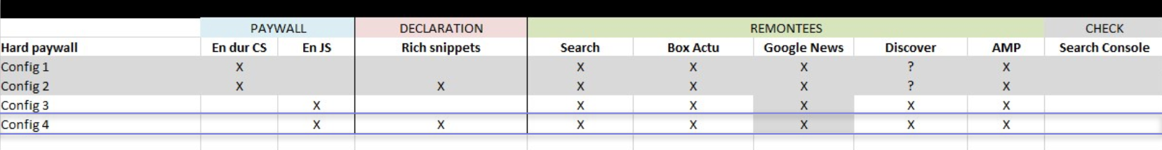 Déployer un Wall sans Mettre à Risque son SEO