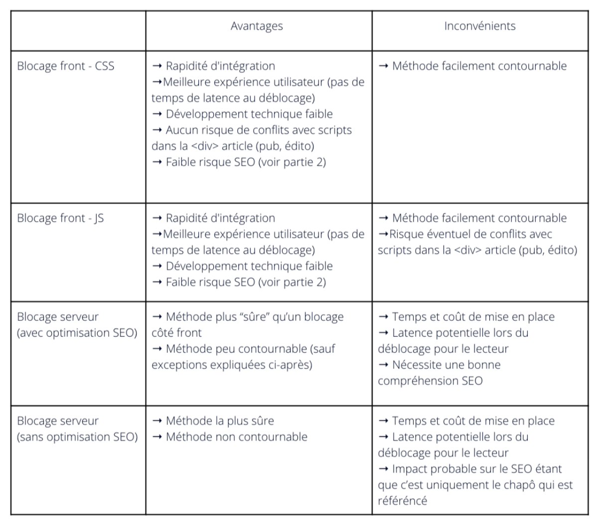 Déployer un Wall sans Mettre à Risque son SEO