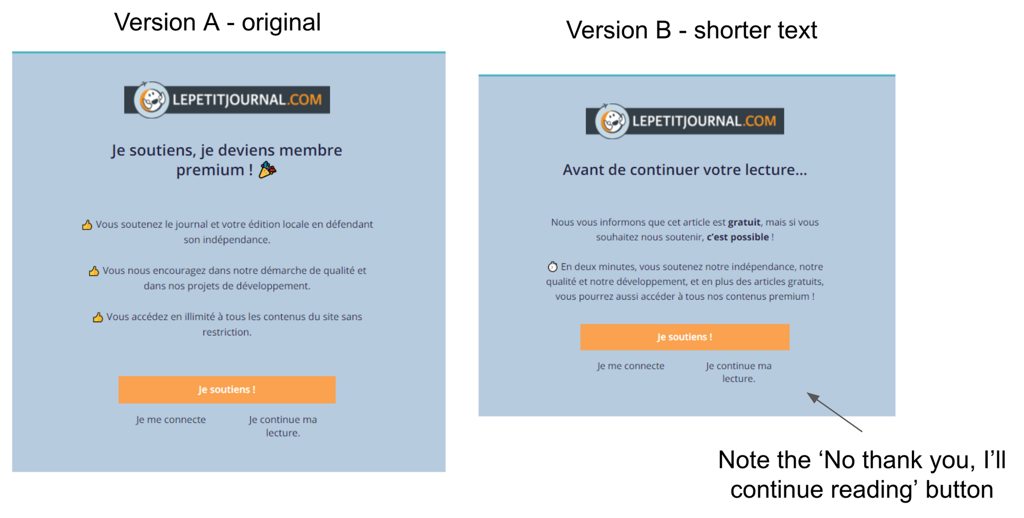A/B Testing your Paywall: Benchmark Examples