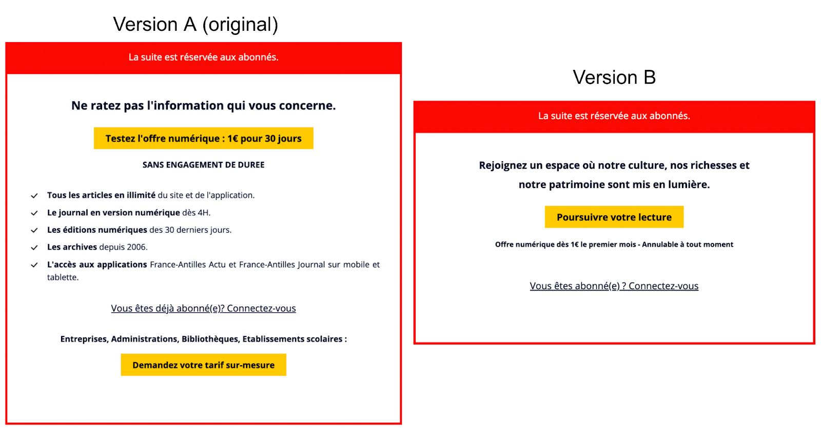 A/B Testing your Paywall: Benchmark Examples