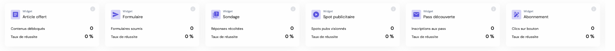Exemples de fonctionnalités à mettre en place dans le tunnel de conversion utilisateur