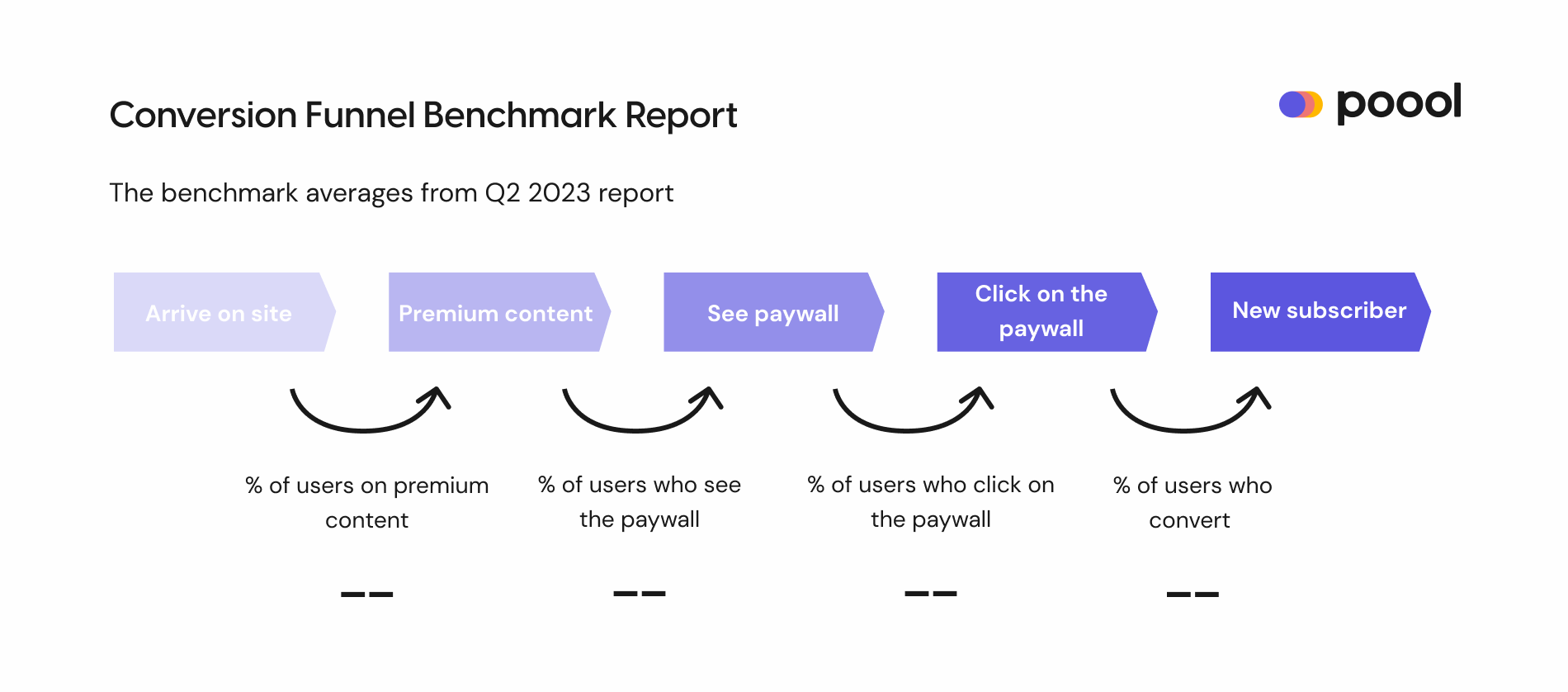conversion funnel benchmark report