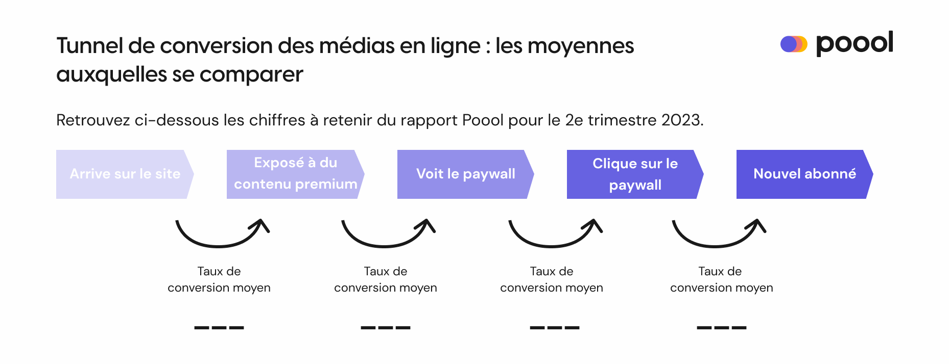 Tunnel de conversion des médias en ligne
