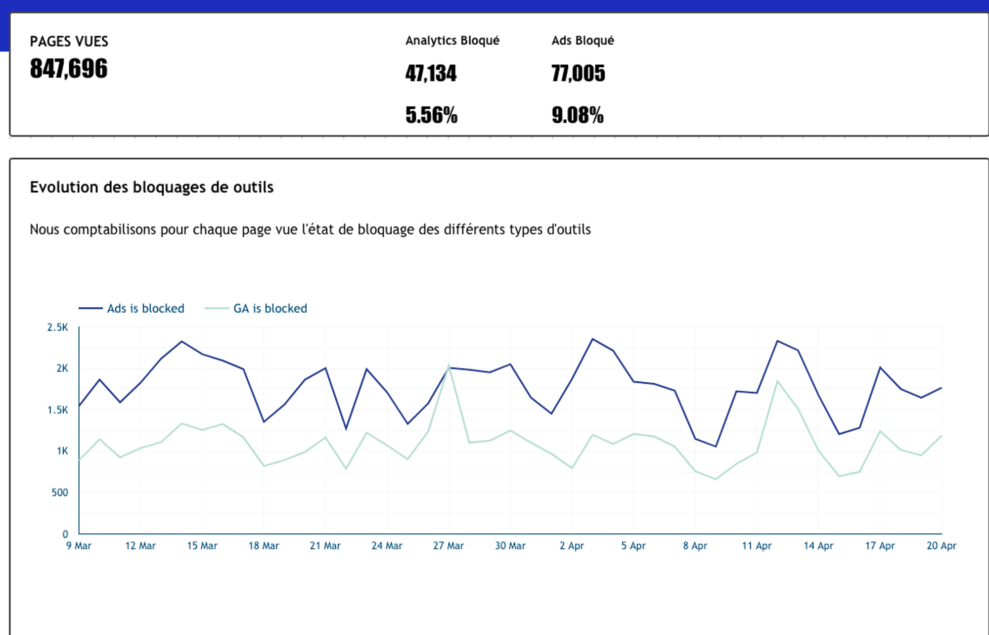 La revue du praticien results