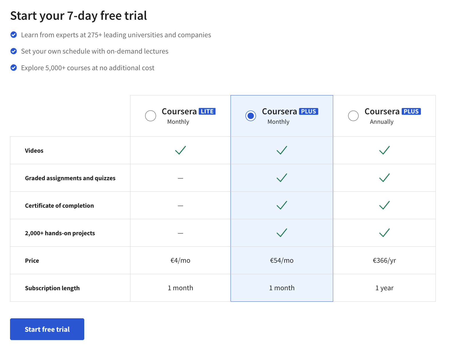 Coursera elearning registration