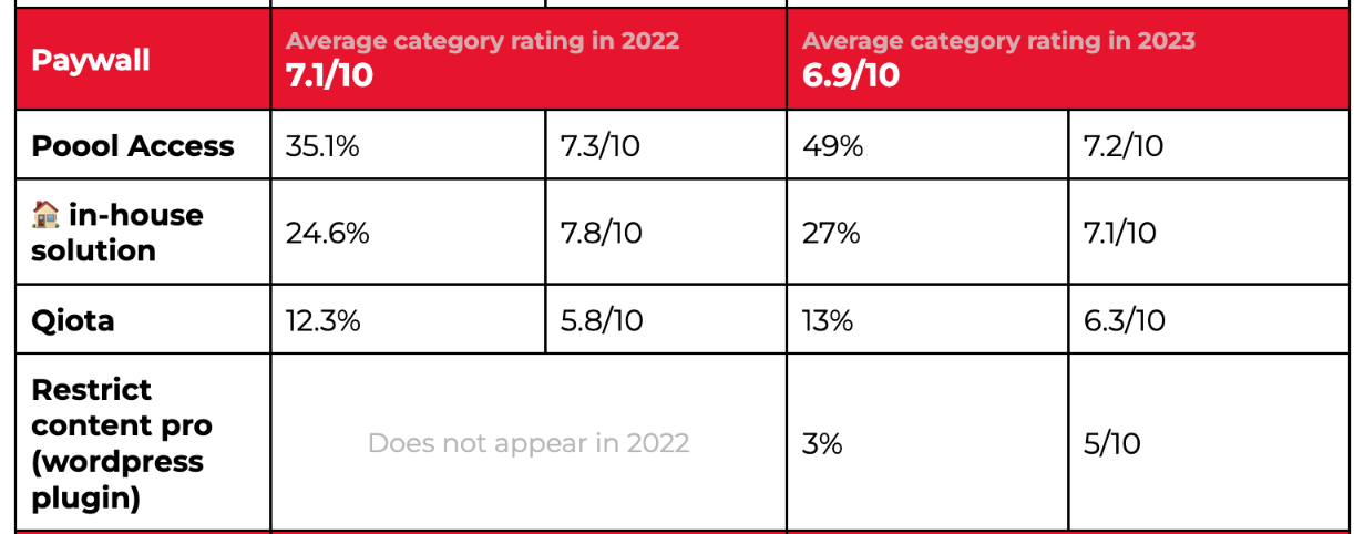 tech stack of digital publishers 2023