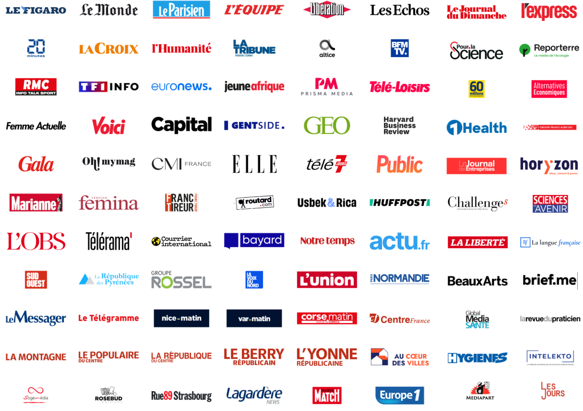 Tech stack study of digital publishers 2023