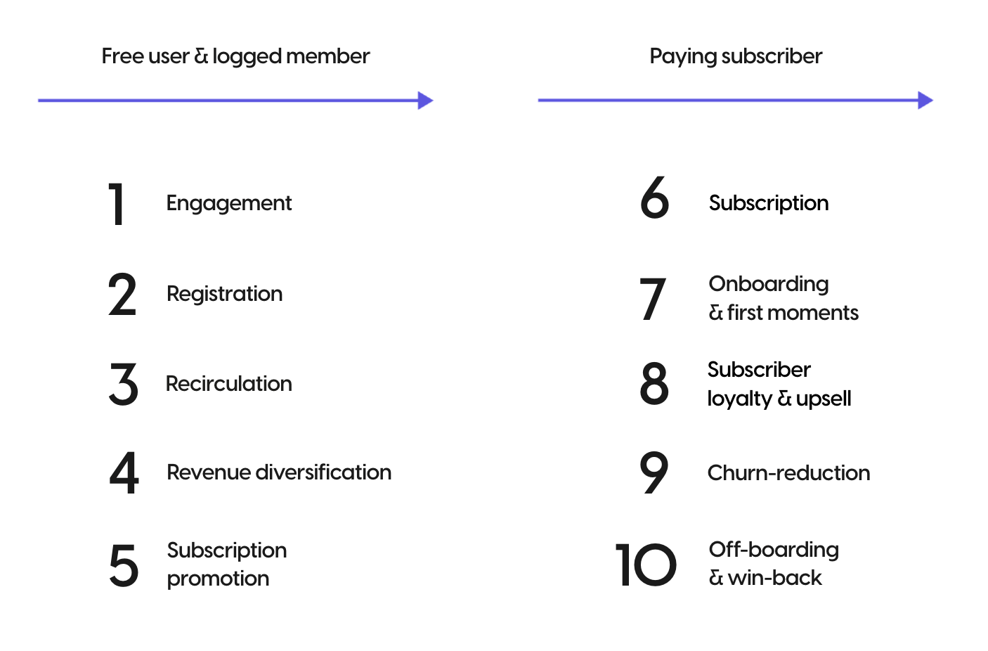 The various use cases for Poool's suite of tools for publishers