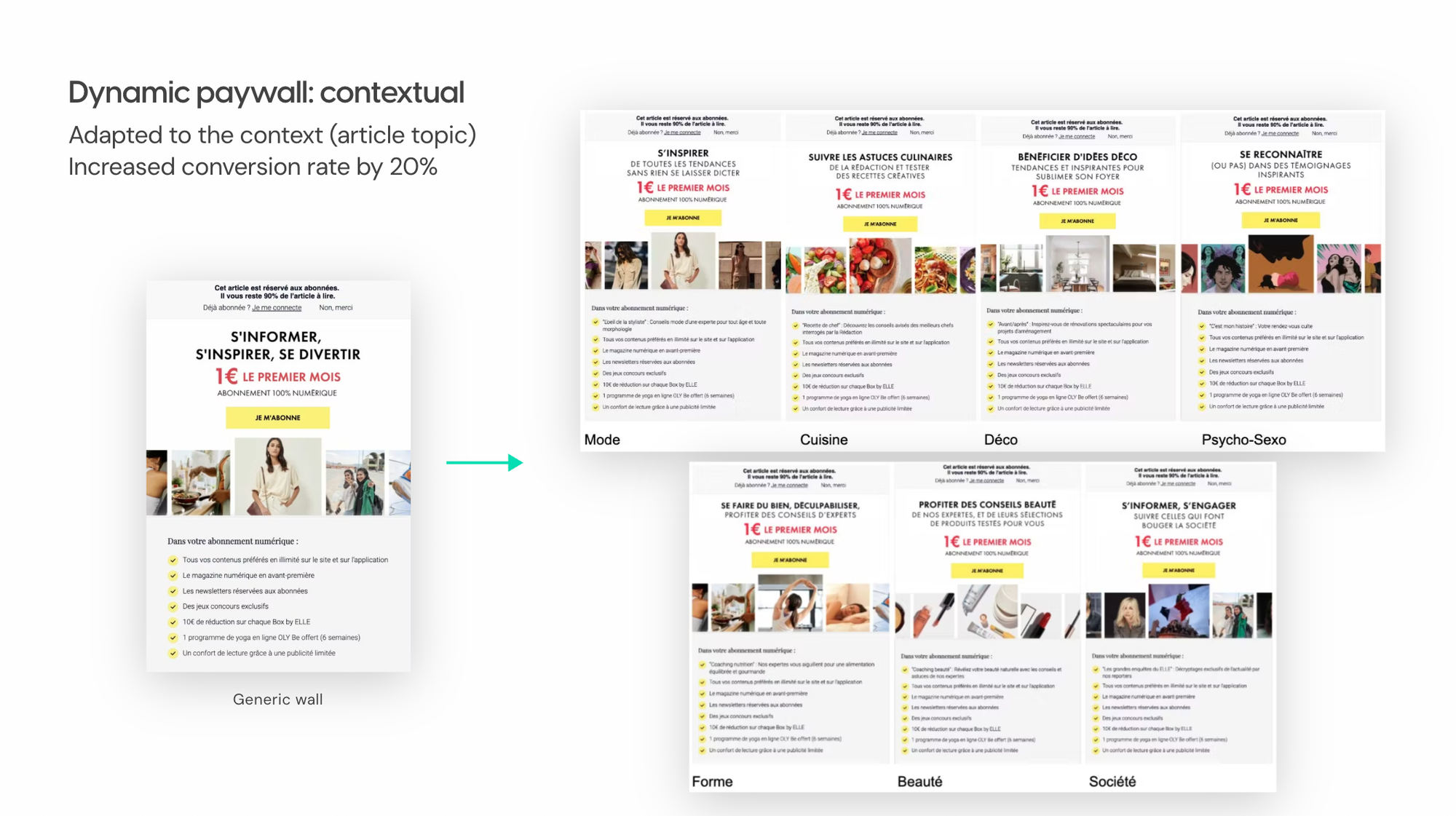 Dynamic paywall based on content type