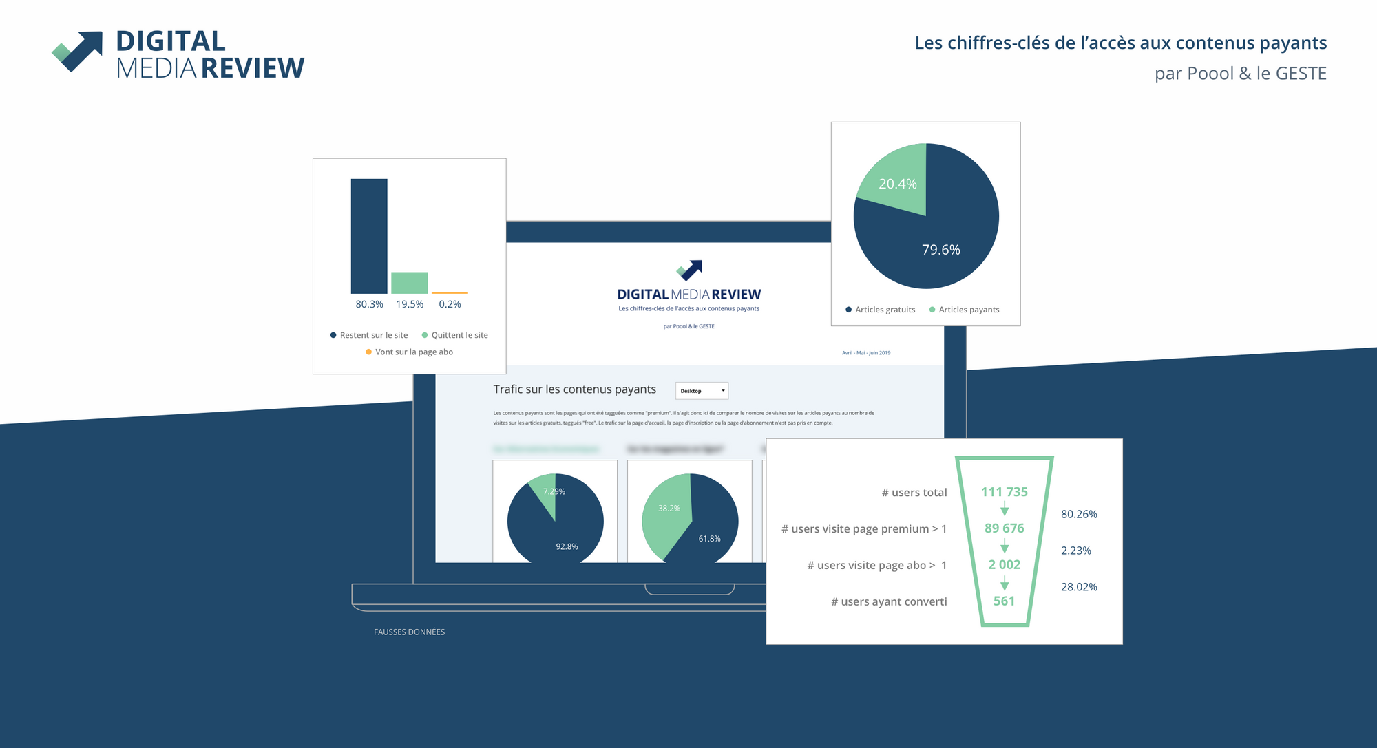 Livre Blanc : 5 Familles d’Indicateurs pour Comprendre l’Évolution de l’Abonnement Digital dans la Presse.