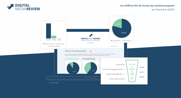 Livre Blanc : 5 Familles d’Indicateurs pour Comprendre l’Évolution de l’Abonnement Digital dans la Presse.