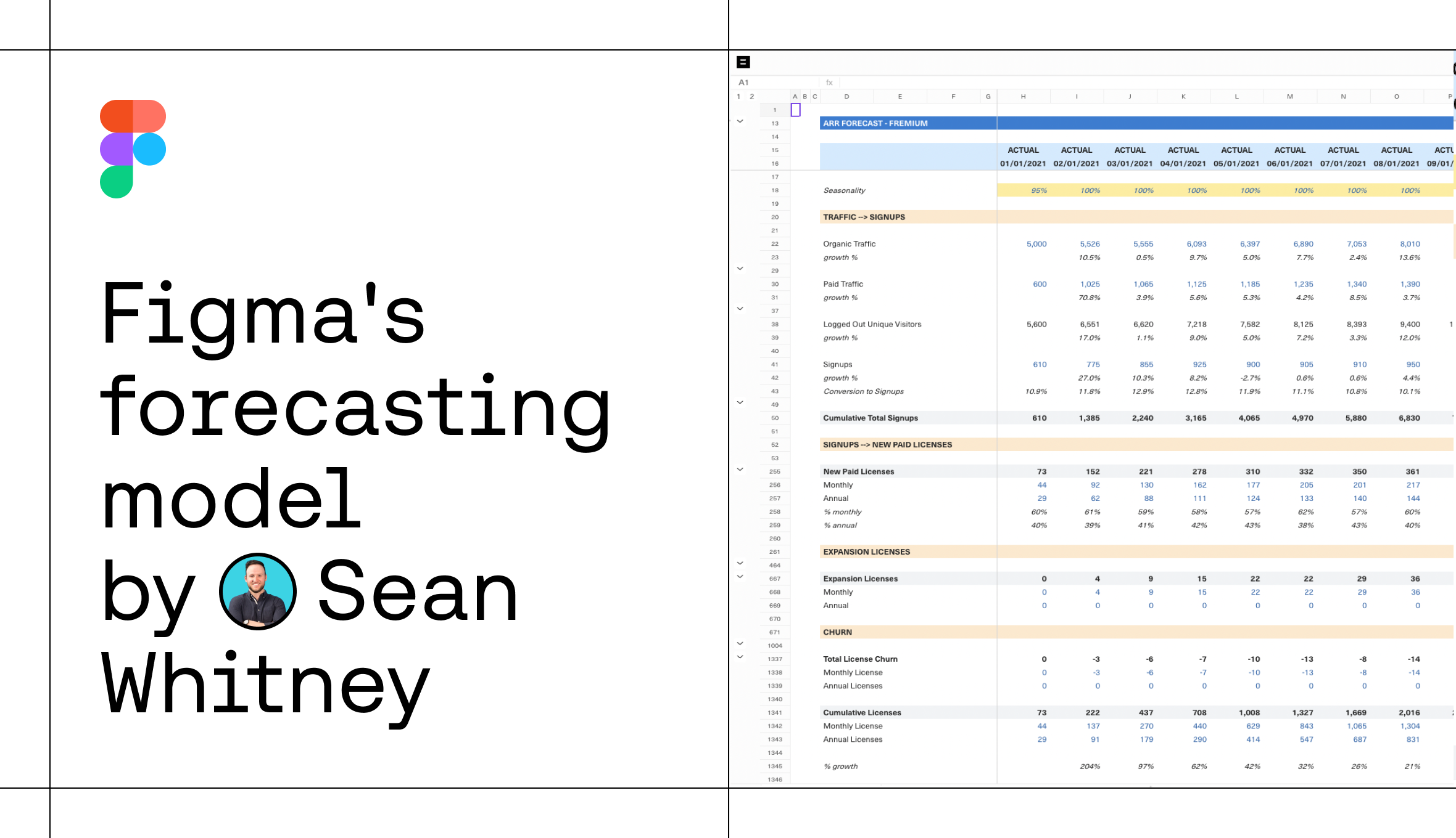 Exploring Figma's Self Serve Forecast Model
