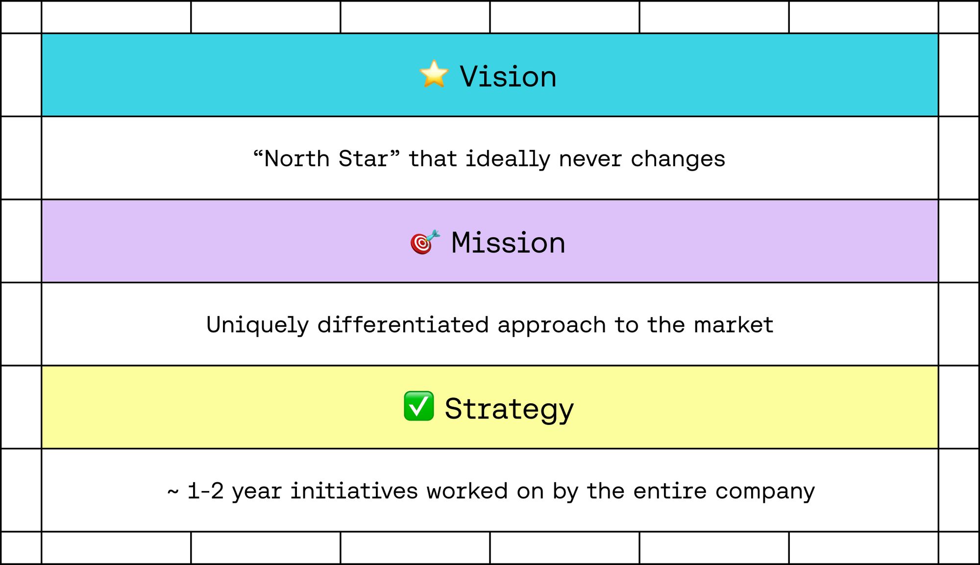 How we developed our Vision, Mission, and Strategy