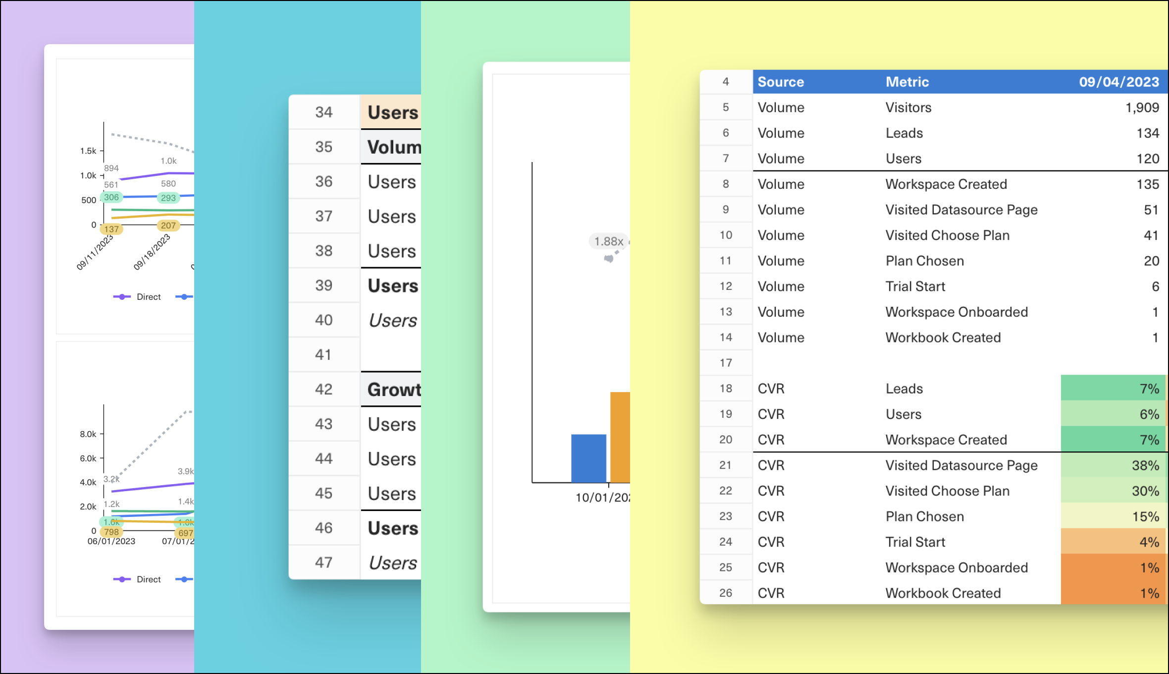 Everything we measure at Equals