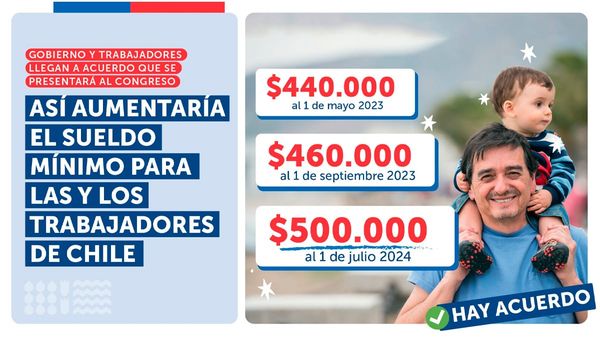 Anuncio del Gobierno sobre el sueldo mínimo sorprendió a todos: esto es lo que cambiará desde mayo