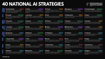 40 National AI Strategies