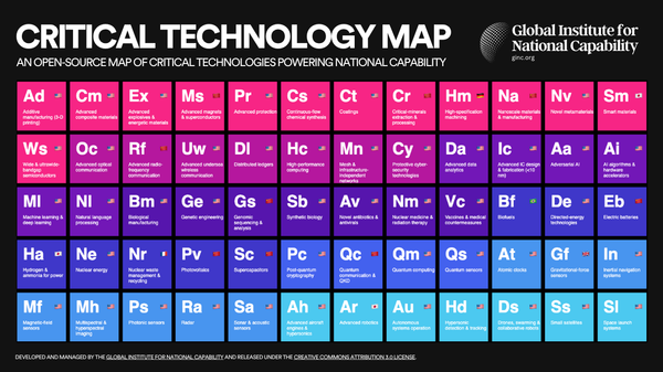 GINC's Critical Technology Map