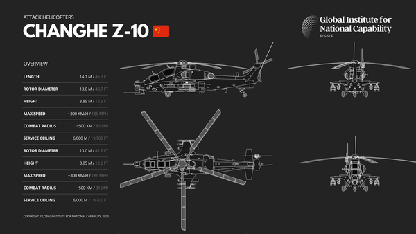 Changhe Z-10 🇨🇳