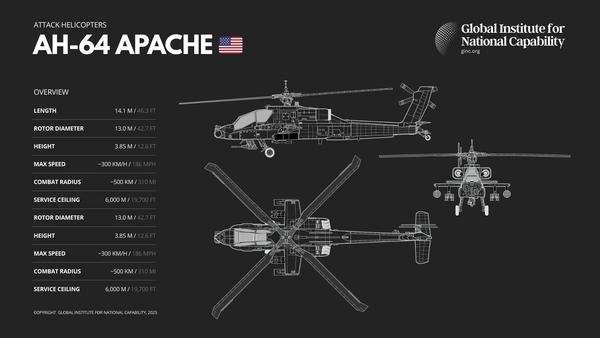 AH-64 Apache 🇺🇸