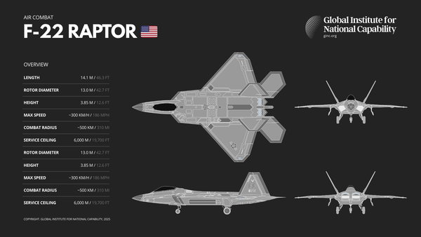 F-22 Raptor 🇺🇸