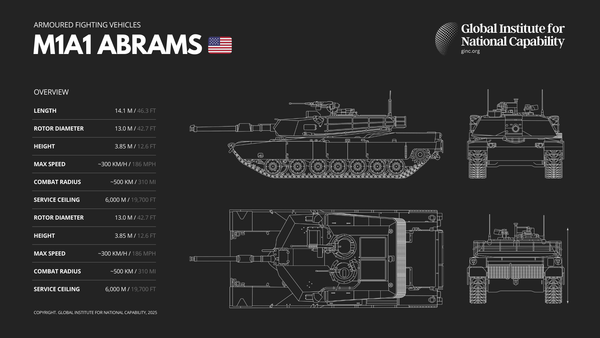 M1A1 Abrams 🇺🇸