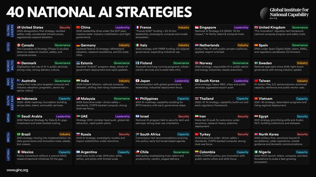 40 National AI Strategies