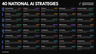 40 National AI Strategies