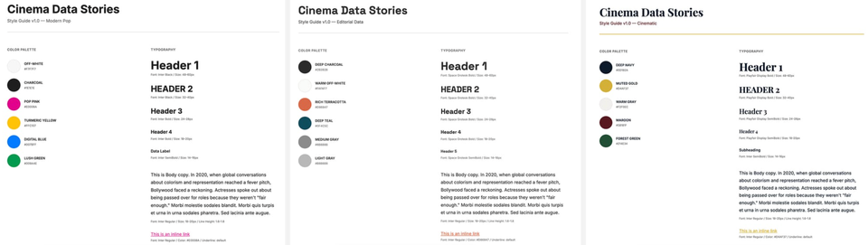 First Steps in Branding: How AI Guided My Indian Cinema Data Blog Launch