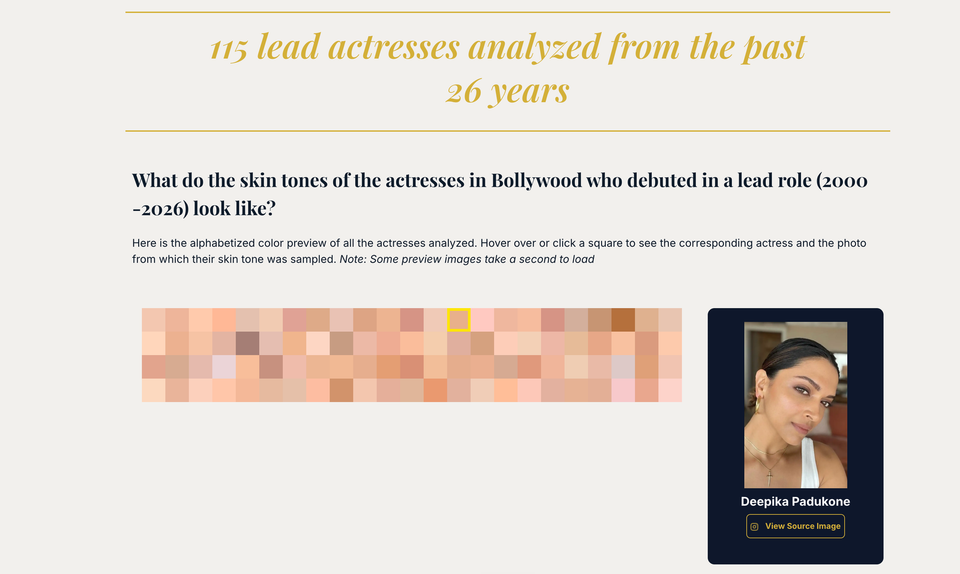 What Does a Bollywood Actress Look Like?