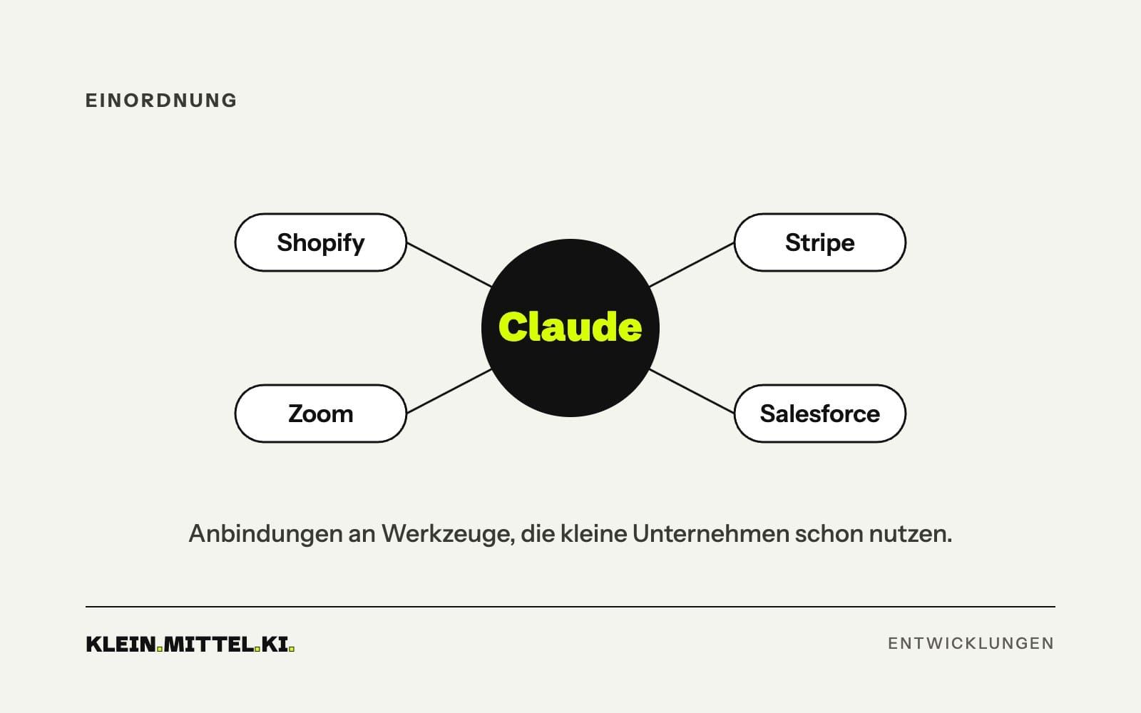 Grafik: Claude verbunden mit Shopify, Stripe, Zoom und Salesforce