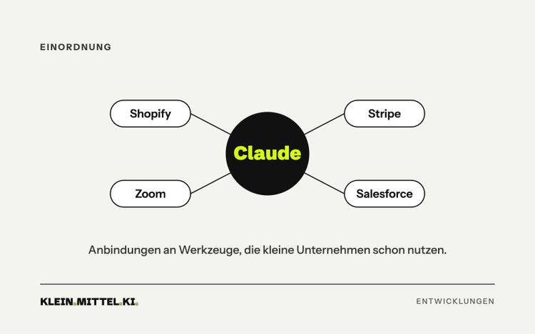 Grafik: Claude verbunden mit Shopify, Stripe, Zoom und Salesforce