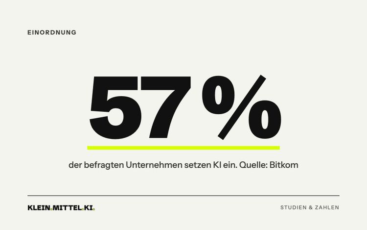 Titelgrafik: 57 Prozent der befragten Unternehmen setzen KI ein (Quelle: Bitkom)