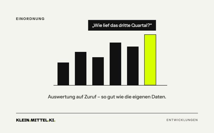 Illustration: Balkendiagramm als Antwort auf die Frage nach dem dritten Quartal