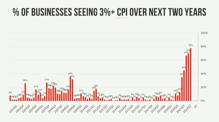 The BoC answers to its BOSs