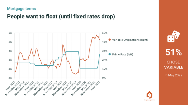 Trigger Mania is Overplayed