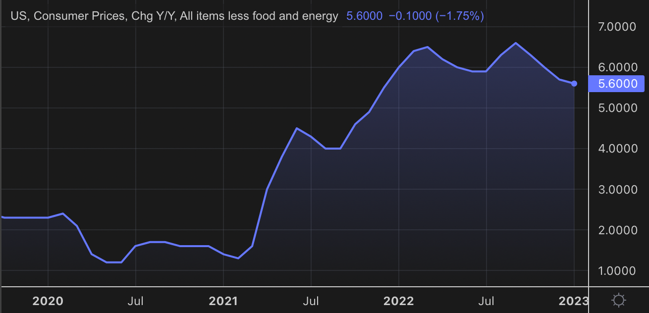 U.S. CPI tests the market's patience